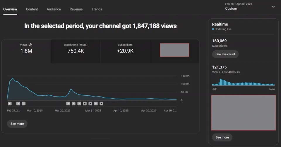 Real YouTube Analytics dashboard showing channel performance